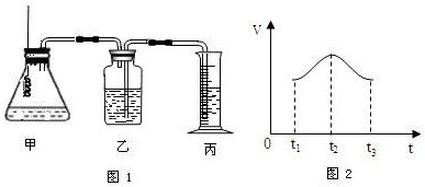 A.铁.银.铜的金属活动性强弱 B.硫及其化合物与化合价的关系
